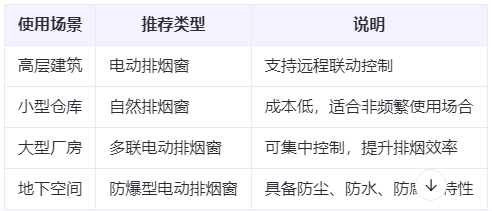 疏附兰州疏附排烟窗选购建议表 疏附兰州疏附排烟窗选购建议表